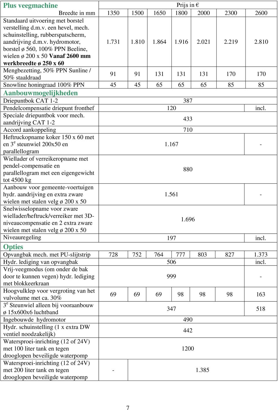 810 borstel ø 560, 100% PPN Beeline, wielen ø 200 x 50 Vanaf 2600 mm werkbreedte ø 250 x 60 Mengbezetting, 50% PPN Sunline / 50% staaldraad 91 91 131 131 131 170 170 Snowline honingraad 100% PPN 45