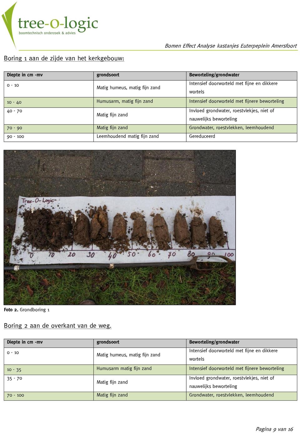 leemhoudend 90-100 Leemhoudend matig fijn zand Gereduceerd Foto 2. Grondboring 1 Boring 2 aan de overkant van de weg.