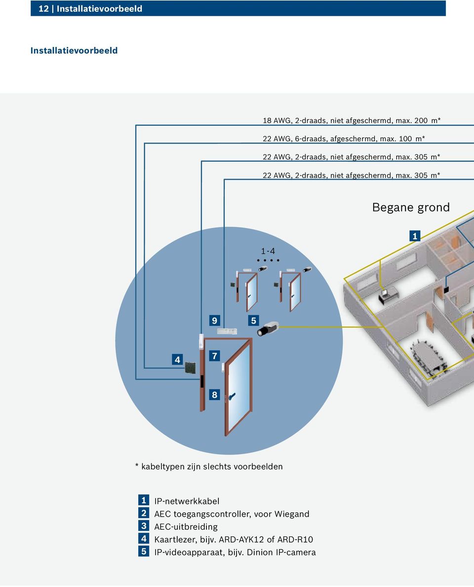 305 m* 22 AWG, 2-draads, niet afgeschermd, max.