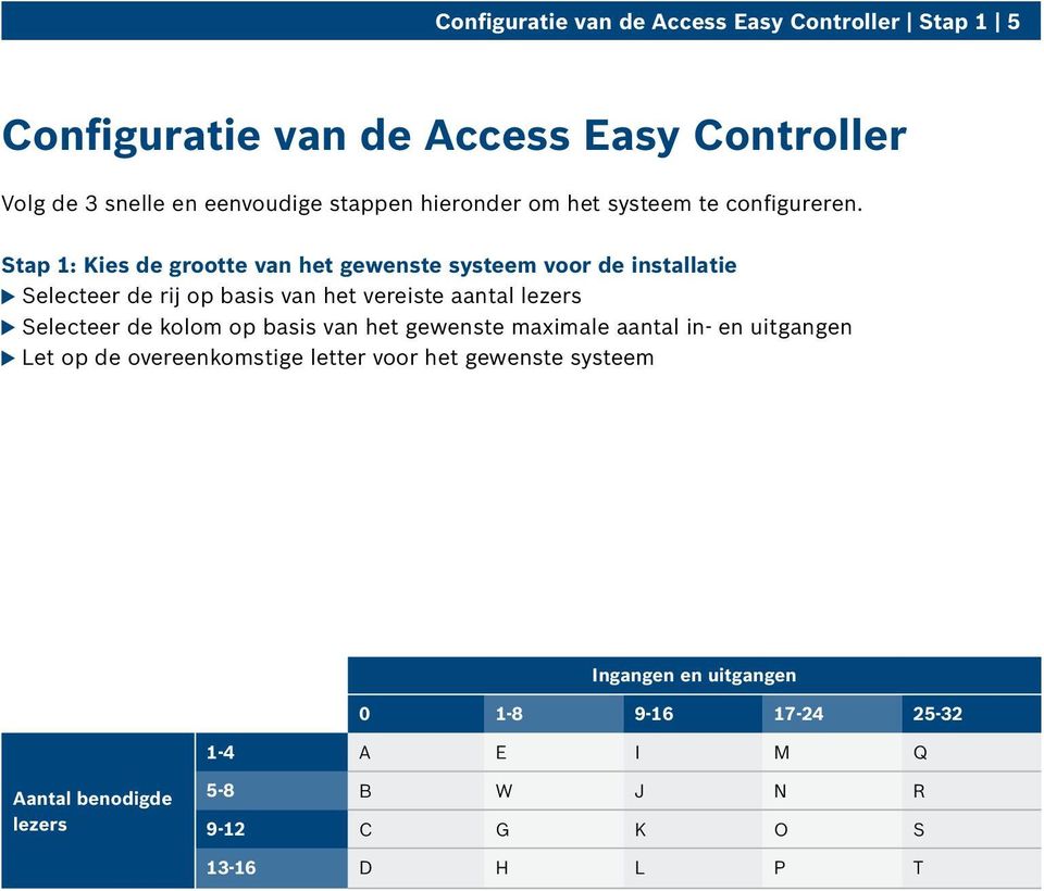 Stap 1: Kies de grootte van het gewenste systeem voor de installatie Selecteer de rij op basis van het vereiste aantal lezers Selecteer de