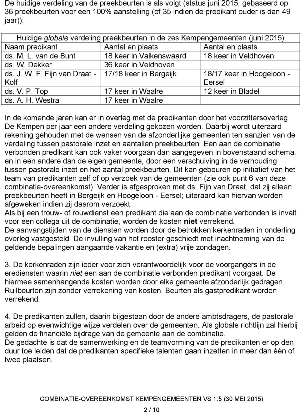 Dekker 36 keer in Veldhoven ds. J. W. F. Fijn van Draat - Kolf 17/18 keer in Bergeijk 18/17 keer in Ho