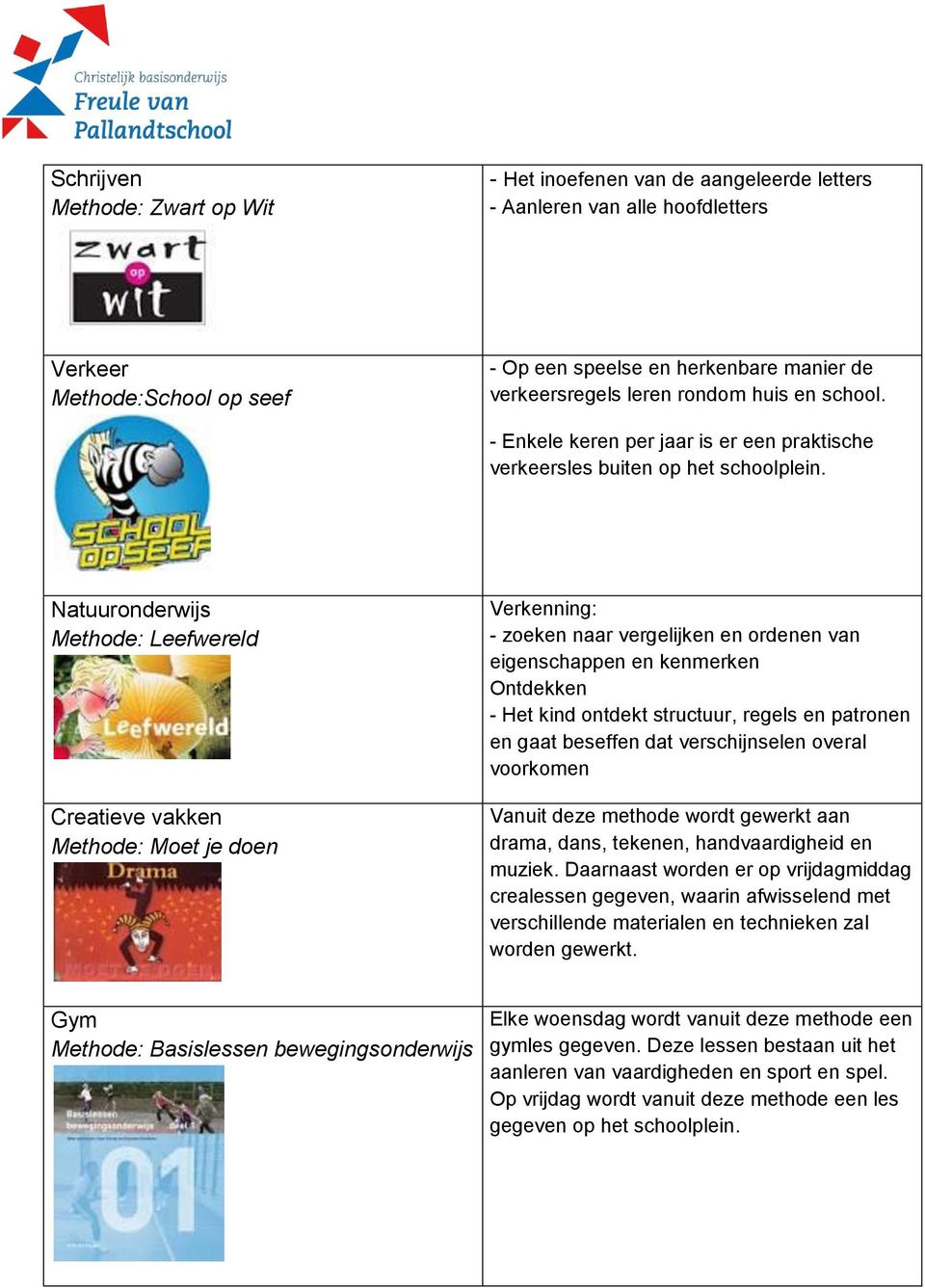 Natuuronderwijs Methode: Leefwereld Creatieve vakken Methode: Moet je doen Verkenning: - zoeken naar vergelijken en ordenen van eigenschappen en kenmerken Ontdekken - Het kind ontdekt structuur,