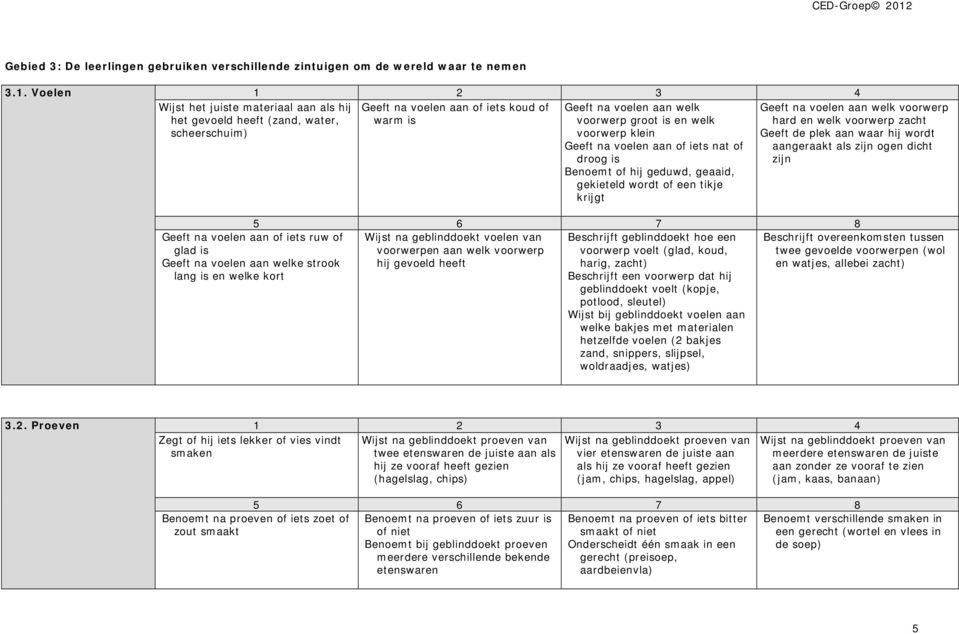 voelen aan welke strook lang is en welke kort Geeft na voelen aan welk voorwerp groot is en welk voorwerp klein Geeft na voelen aan of iets nat of droog is Benoemt of hij geduwd, geaaid, gekieteld