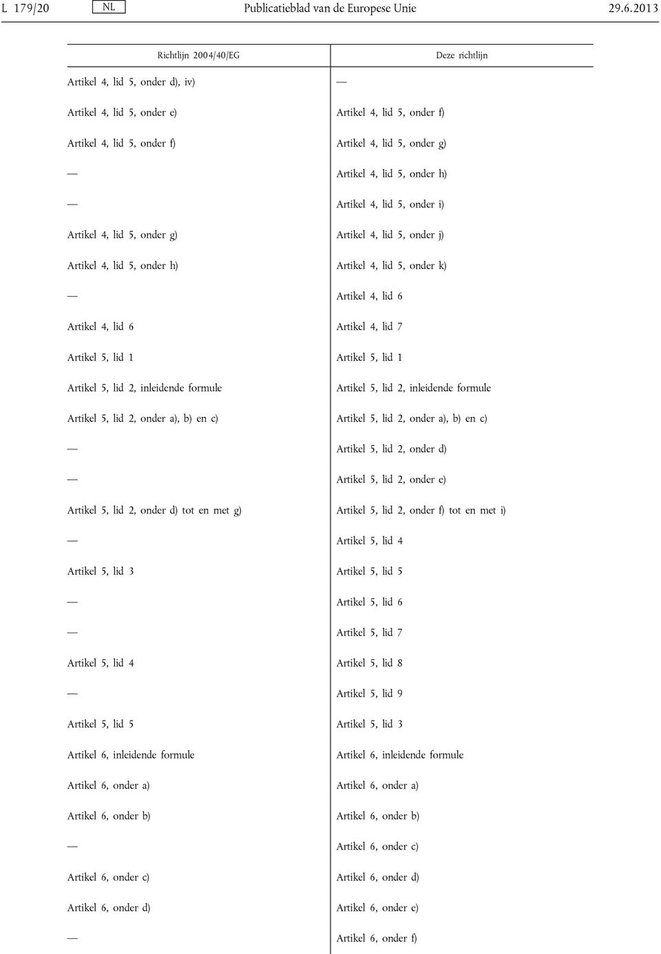 onder h) Artikel 4, lid 5, onder i) Artikel 4, lid 5, onder g) Artikel 4, lid 5, onder j) Artikel 4, lid 5, onder h) Artikel 4, lid 5, onder k) Artikel 4, lid 6 Artikel 4, lid 6 Artikel 4, lid 7