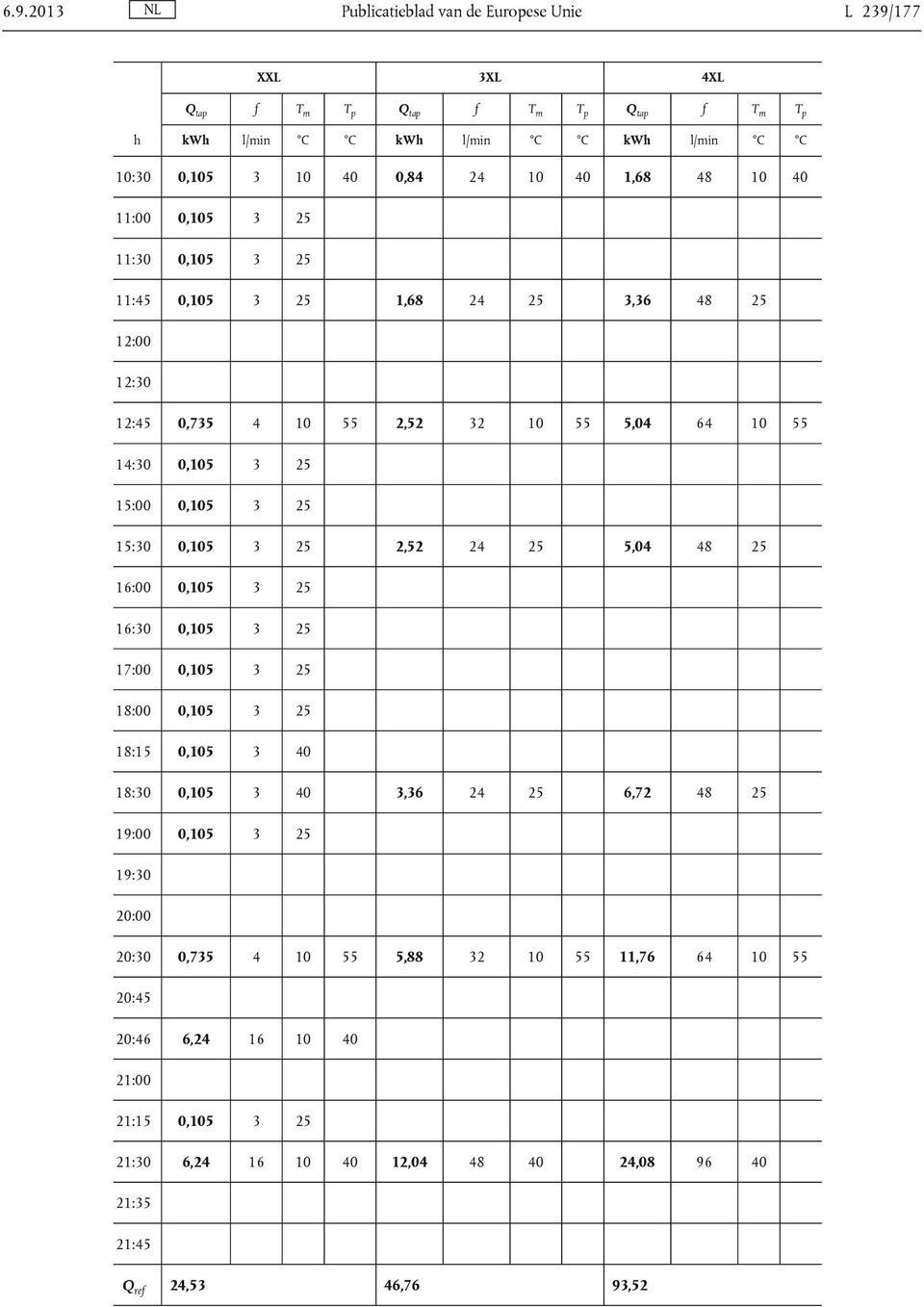 3 25 15:30 0,105 3 25 2,52 24 25 5,04 48 25 16:00 0,105 3 25 16:30 0,105 3 25 17:00 0,105 3 25 18:00 0,105 3 25 18:15 0,105 3 40 18:30 0,105 3 40 3,36 24 25 6,72 48 25 19:00 0,105 3 25