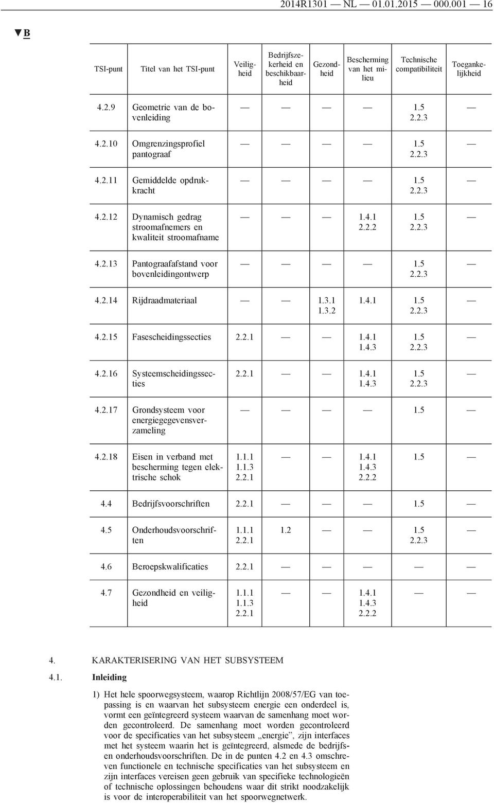 4.1 2.2.2 1.5 2.2.3 4.2.13 Pantograafafstand voor bovenleidingontwerp 1.5 2.2.3 4.2.14 Rijdraadmateriaal 1.3.1 1.3.2 1.4.1 1.5 2.2.3 4.2.15 Fasescheidingssecties 2.2.1 1.4.1 1.4.3 1.5 2.2.3 4.2.16 Systeemscheidingssecties 2.