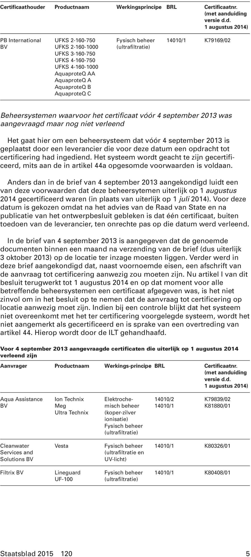 ctnaam Werkingsprincipe BRL Certificaatnr. (met aandu