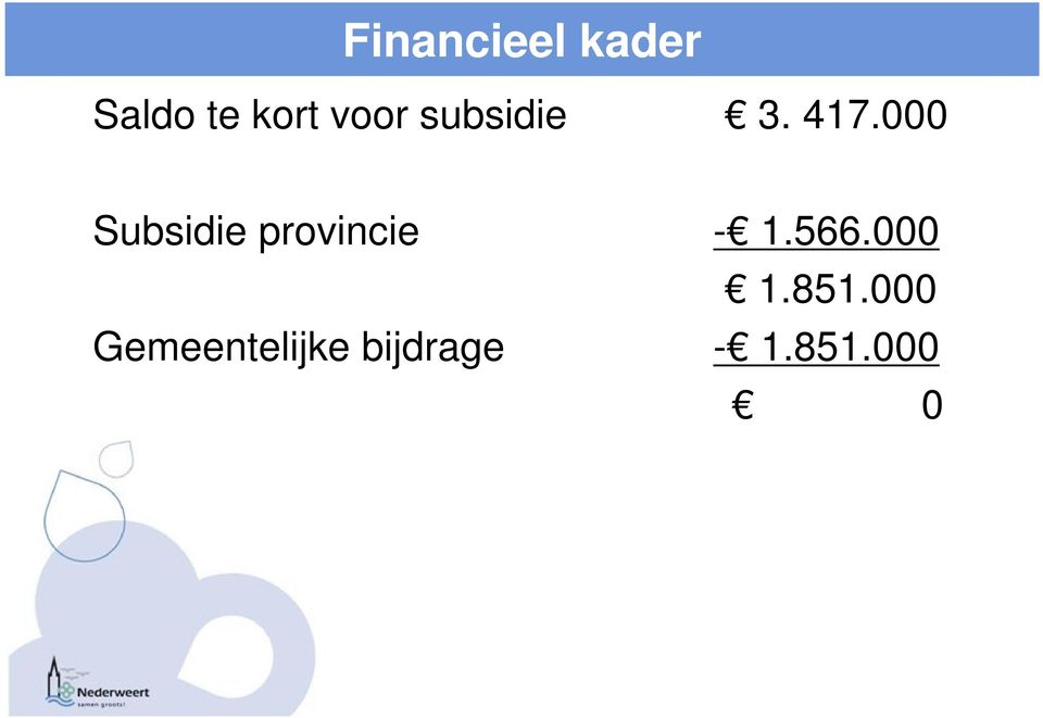 000 Subsidie provincie - 1.566.