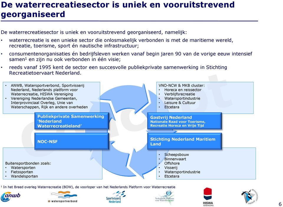 en zijn nu ook verbonden in één visie; reeds vanaf 1995 kent de sector een succesvolle publiekprivate samenwerking in Stichting Recreatietoervaart Nederland.
