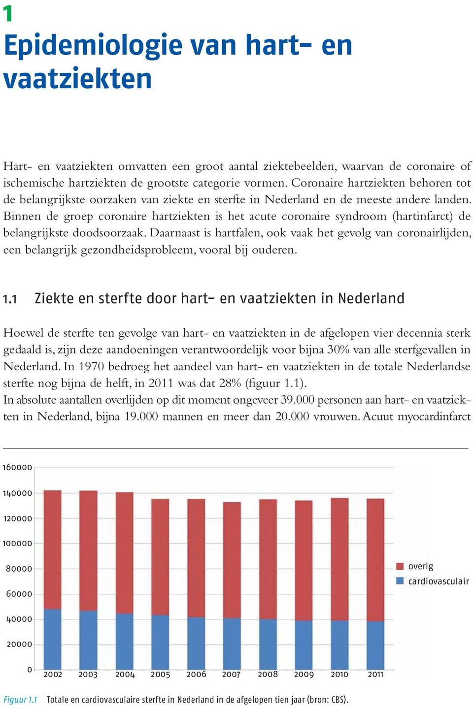 Binnen de groep coronaire hartziekten is het acute coronaire syndroom (hartinfarct) de belangrijkste doodsoorzaak.