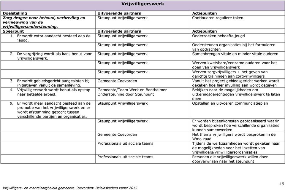 Steunpunt Vrijwilligerswerk Ondersteunen organisaties bij het formuleren van opdrachten 2.