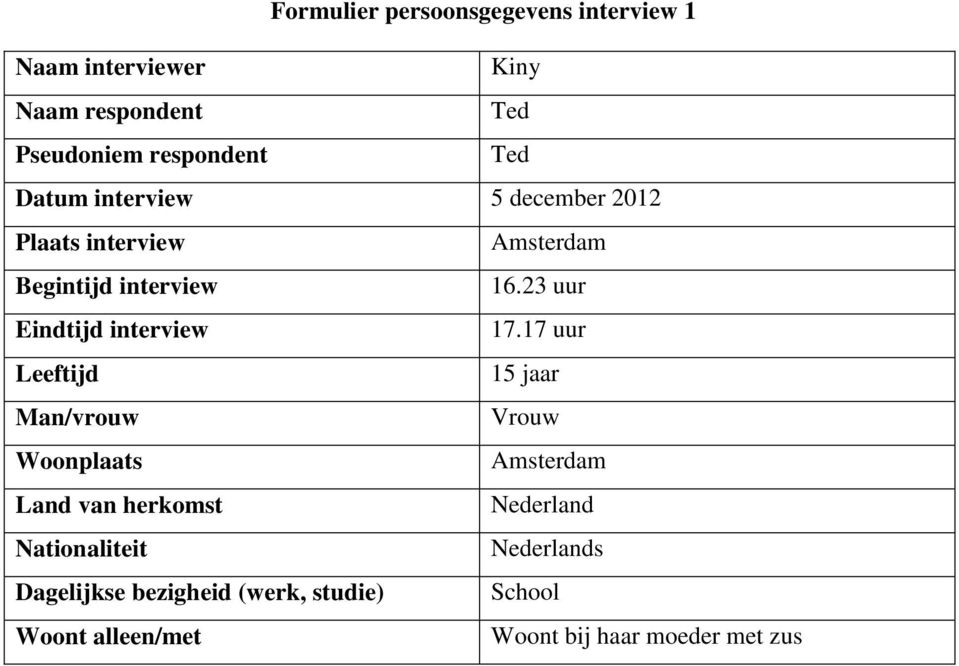 23 uur Eindtijd interview 17.