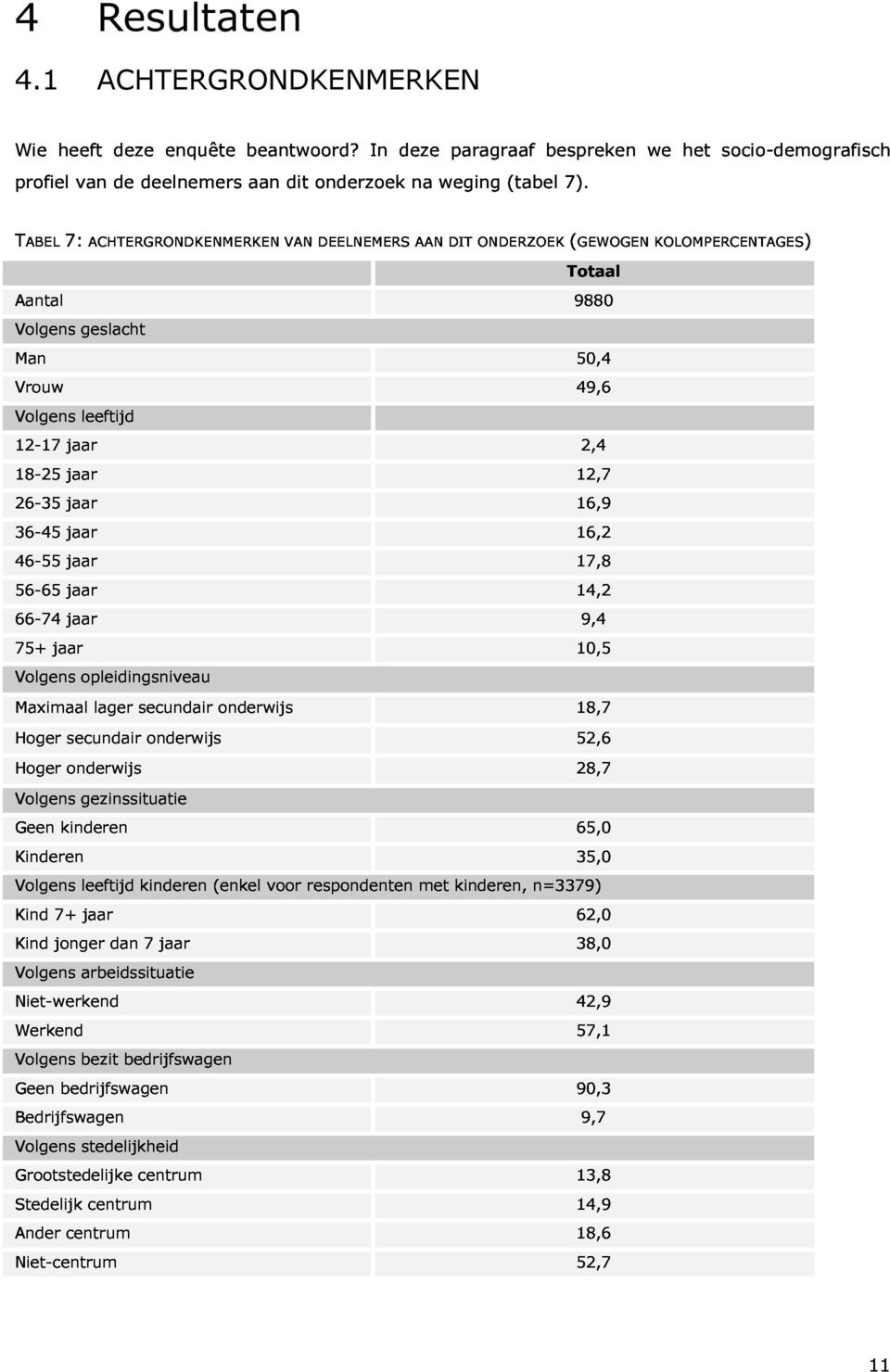 Volgens Volgens gezinssituatie Volgens leeftijd kinderen (enkel voor respondenten met kinderen, n=3379) Volgens arbeidssituatie Volgens bezit stedelijkheid bedrijfswagen 11 Aantal Man Vrouw 9880