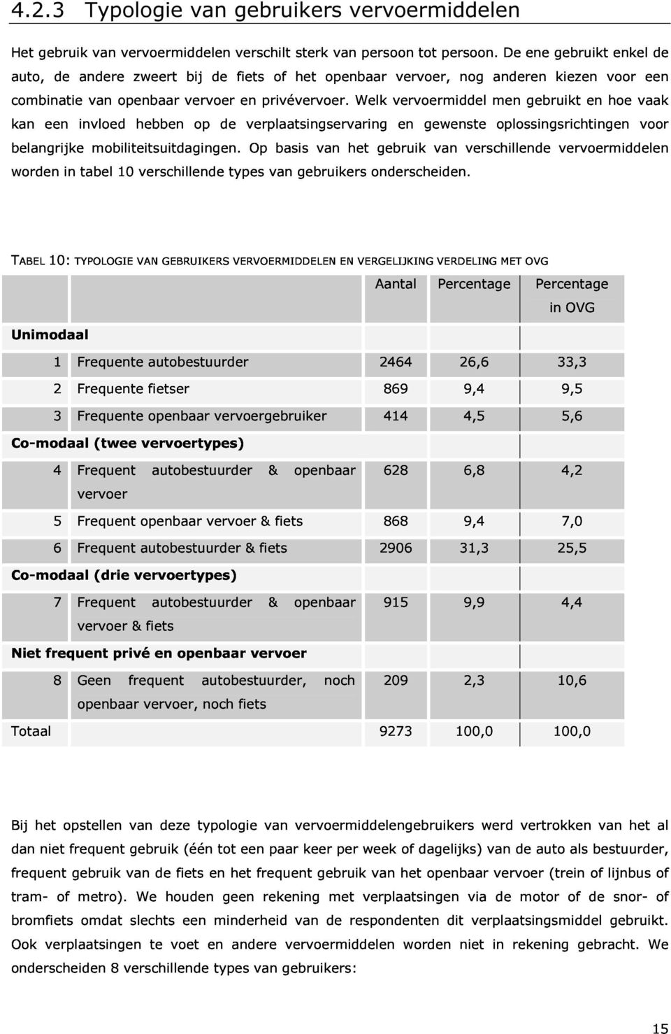 Welk vervoermiddel en gewenste men oplossingsrichtingen gebruikt hoe vaak worden in tabel mobiliteitsuitdagingen. 10 verschillende types Op van basis gebruikers van het onderscheiden.