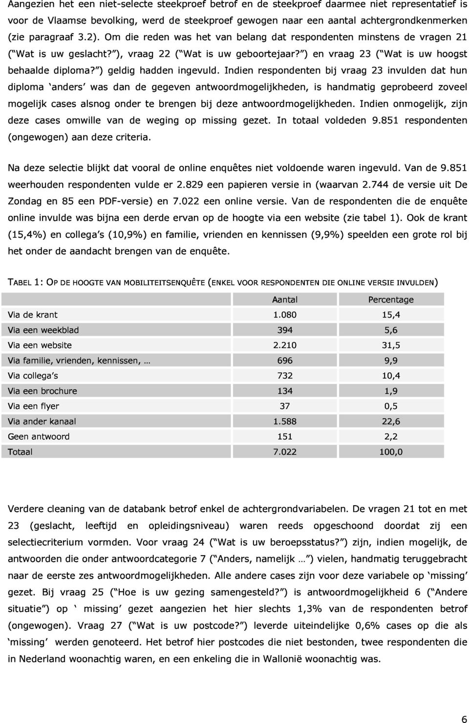 ) belang dat respondenten en vraag minstens 23 ( Wat is uw vragen hoogst 21 diploma mogelijk anders diploma? ) was geldig dan de hadden gegeven ingevuld.