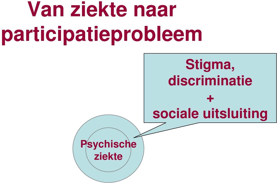 Stigma, discriminatie +