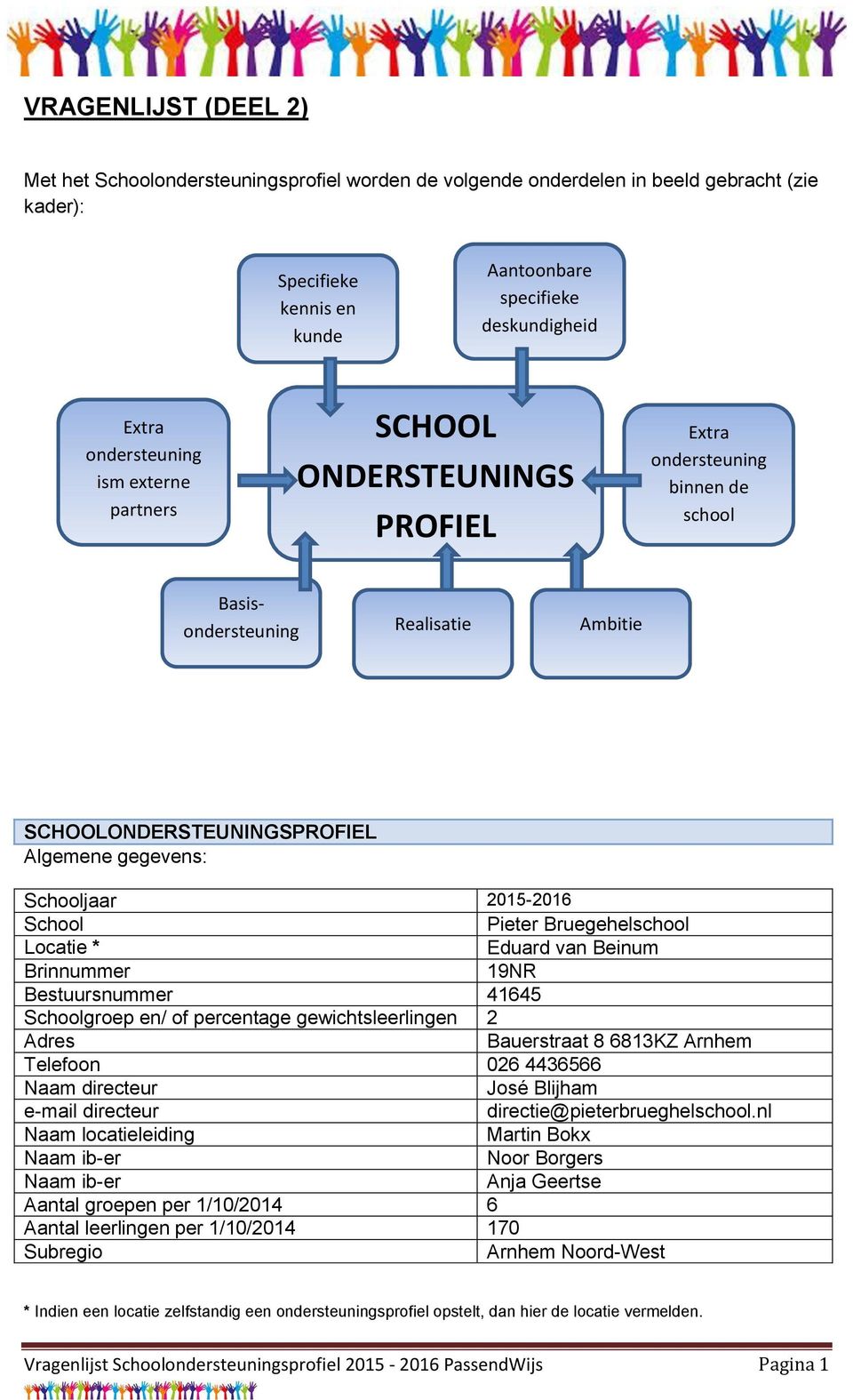 2015-2016 School Pieter Bruegehelschool Locatie * Eduard van Beinum Brinnummer 19NR Bestuursnummer 41645 Schoolgroep en/ of percentage gewichtsleerlingen 2 Adres Bauerstraat 8 6813KZ Arnhem Telefoon