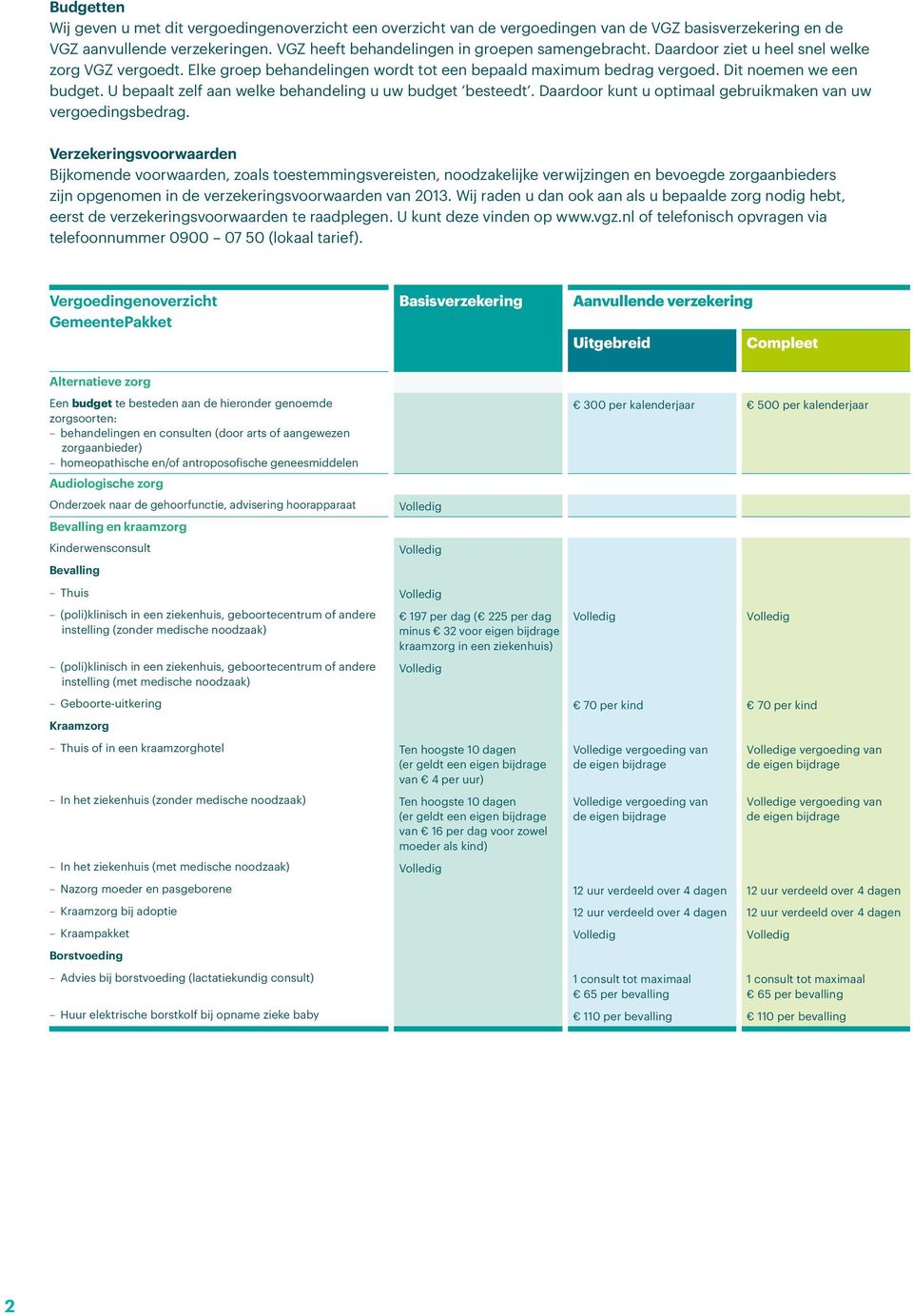 U bepaalt zelf aan welke behandeling u uw budget besteedt. Daardoor kunt u optimaal gebruikmaken van uw vergoedingsbedrag.