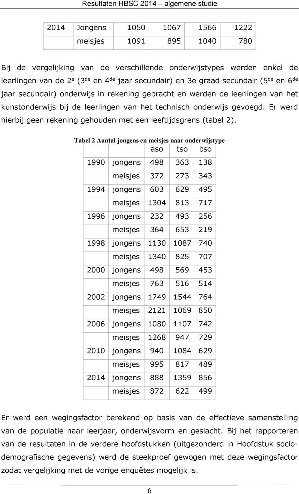 Er werd hierbij geen rekening gehouden met een leeftijdsgrens (tabel 2).