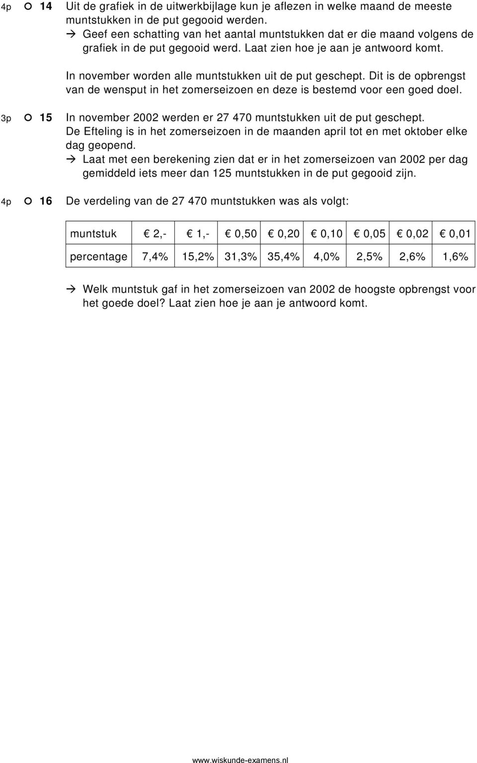 In november worden alle muntstukken uit de put geschept. Dit is de opbrengst van de wensput in het zomerseizoen en deze is bestemd voor een goed doel.