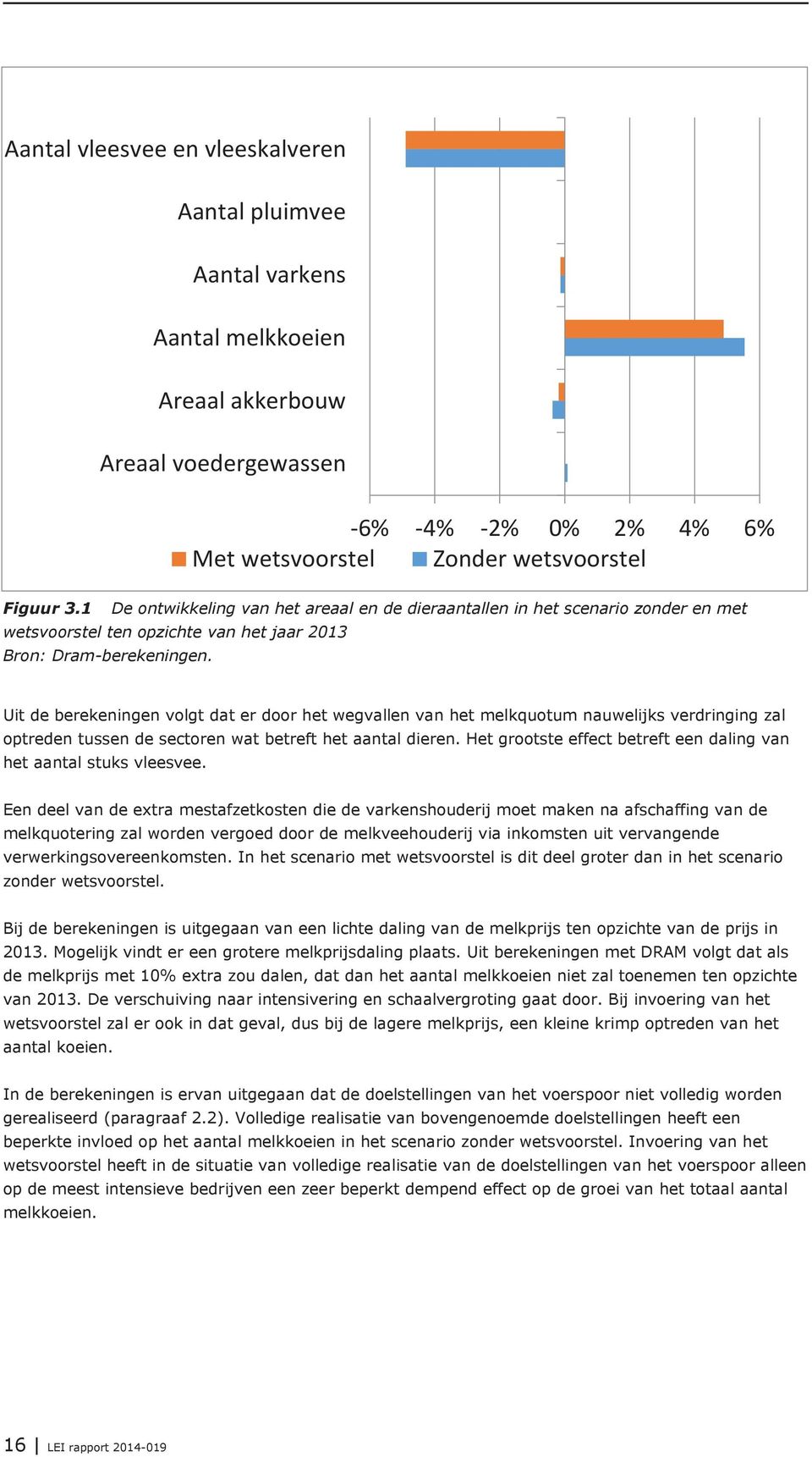 Uit de berekeningen volgt dat er door het wegvallen van het melkquotum nauwelijks verdringing zal optreden tussen de sectoren wat betreft het aantal dieren.