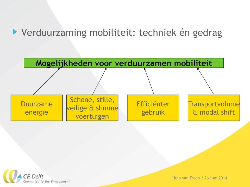 Duurzame energie Schone, stille, veilige & slimme