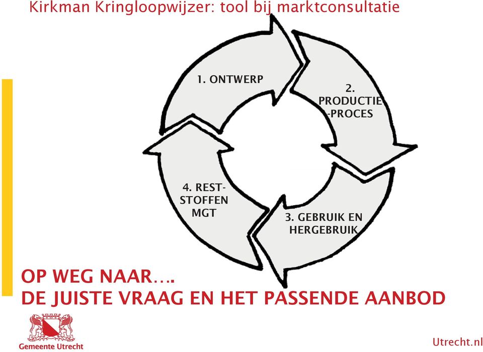 PRODUCTIE -PROCES 4. REST- STOFFEN MGT 3.