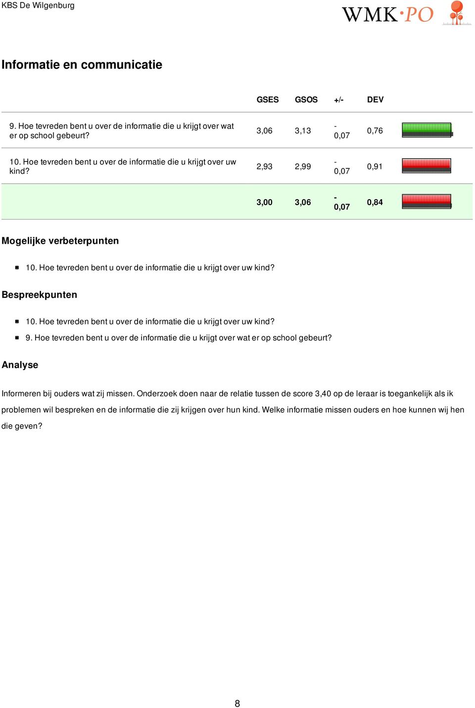 Bespreekpunten 10. Hoe tevreden bent u over de informatie die u krijgt over uw kind? 9. Hoe tevreden bent u over de informatie die u krijgt over wat er op school gebeurt?