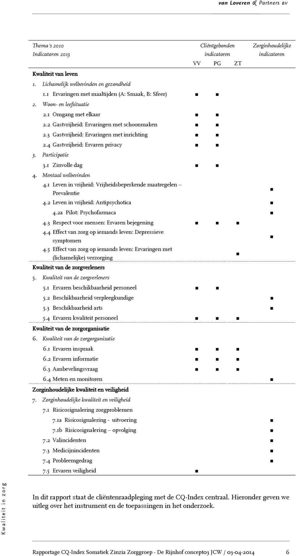 3 Gastvrijheid: Ervaringen met inrichting π π 2.4 Gastvrijheid: Ervaren privacy π π 3. Participatie 3.1 Zinvolle dag π π 4. Mentaal welbevinden 4.