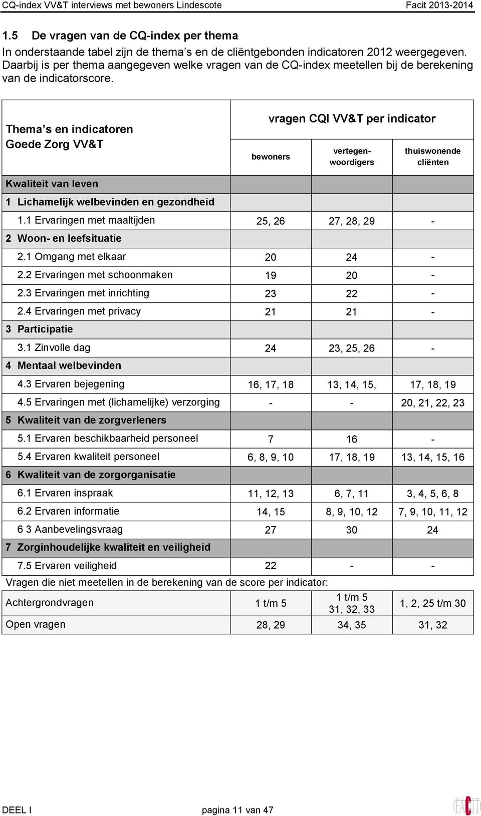 Thema s en indicatoren Goede Zorg VV&T vragen CQI VV&T per indicator bewoners vertegenwoordigers thuiswonende cliënten Kwaliteit van leven 1 Lichamelijk welbevinden en gezondheid 1.