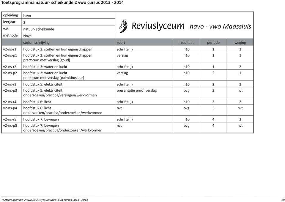 hoofdstuk 3: water en lucht practicum met verslag (palmitinezuur) verslag n10 2 1 v2-ns-r3 hoofdstuk 5: elektriciteit schriftelijk n10 2 2 v2-ns-p3 hoofdstuk 5: elektriciteit