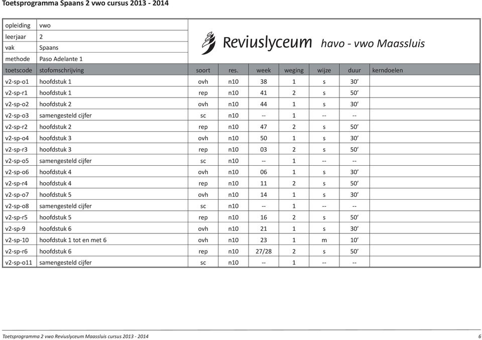 v2-sp-r2 hoofdstuk 2 rep n10 47 2 s 50 v2-sp-o4 hoofdstuk 3 ovh n10 50 1 s 30 v2-sp-r3 hoofdstuk 3 rep n10 03 2 s 50 v2-sp-o5 samengesteld cijfer sc n10 -- 1 -- -- v2-sp-o6 hoofdstuk 4 ovh n10 06 1 s