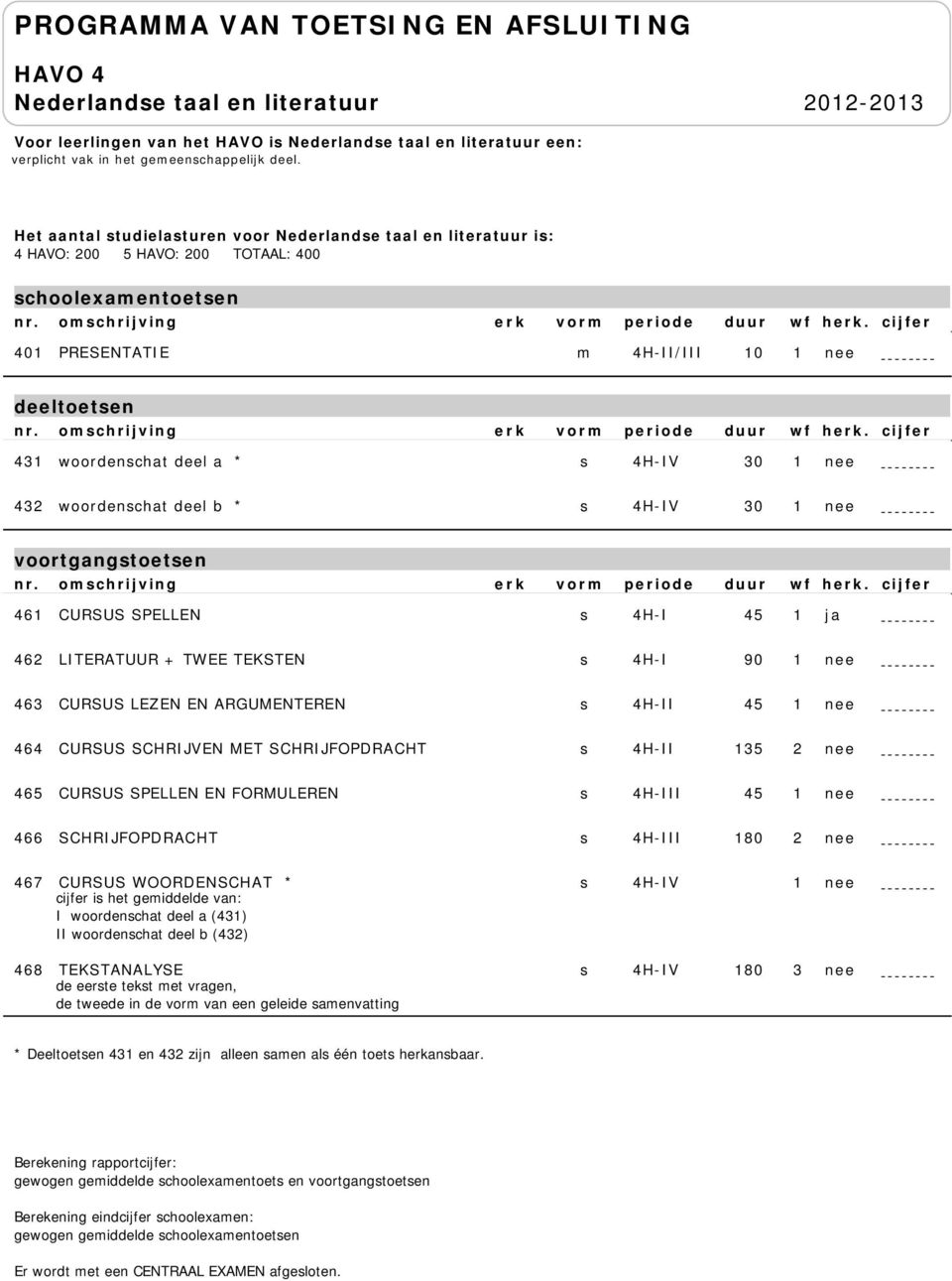 431 woordenschat deel a * s 4H-IV 30 432 woordenschat deel b * s 4H-IV 30 h.