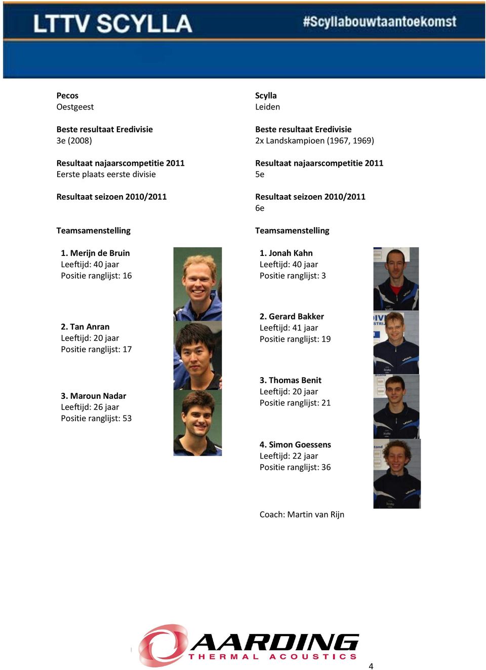 2010/2011 6e Teamsamenstelling 1. Jonah Kahn Leeftijd: 40 jaar Positie ranglijst: 3 2. Tan Anran Leeftijd: 20 jaar Positie ranglijst: 17 2.