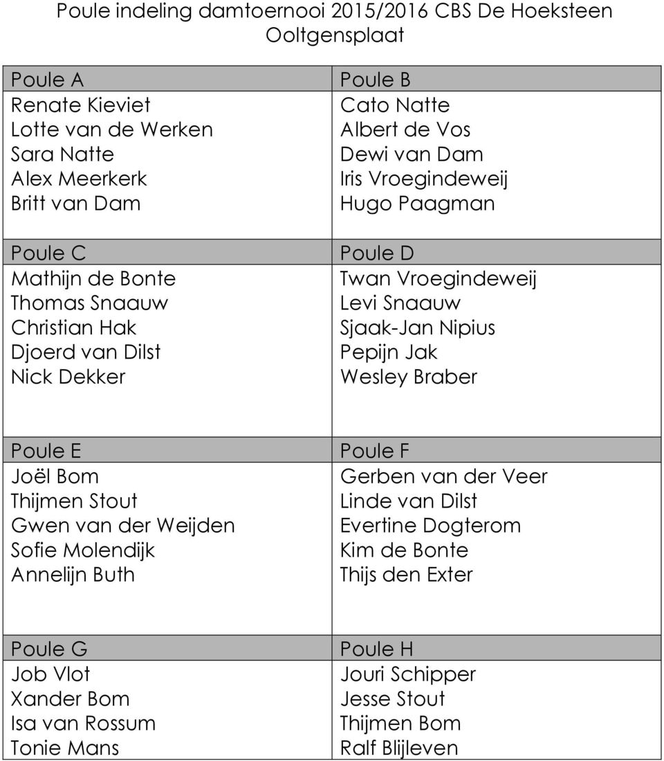 Vroegindeweij Levi Snaauw Sjaak-Jan Nipius Pepijn Jak Wesley Braber Poule E Joël Bom Thijmen Stout Gwen van der Weijden Sofie Molendijk Annelijn Buth Poule F Gerben