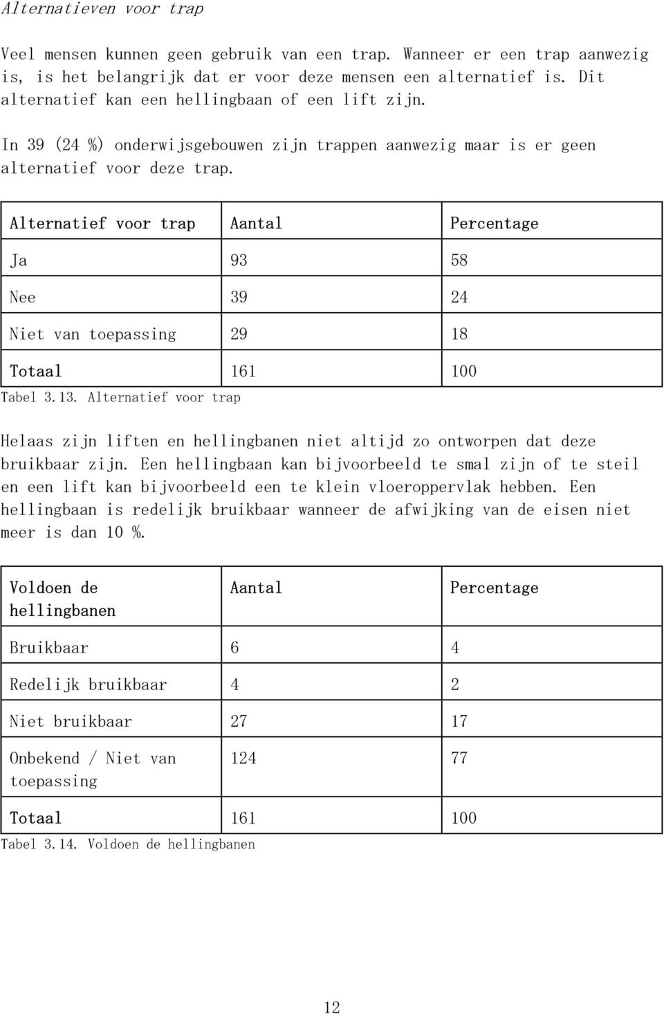 Alternatief voor trap Aantal Percentage Ja 93 58 Nee 39 24 Niet van toepassing 29 18 Totaal 161 100 Tabel 3.13.