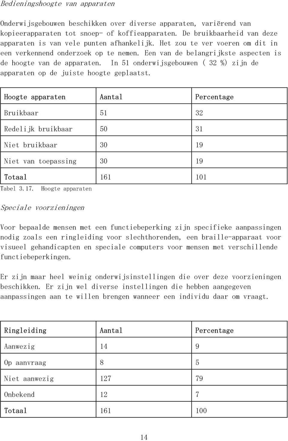 Een van de belangrijkste aspecten is de hoogte van de apparaten. In 51 onderwijsgebouwen ( 32 %) zijn de apparaten op de juiste hoogte geplaatst.