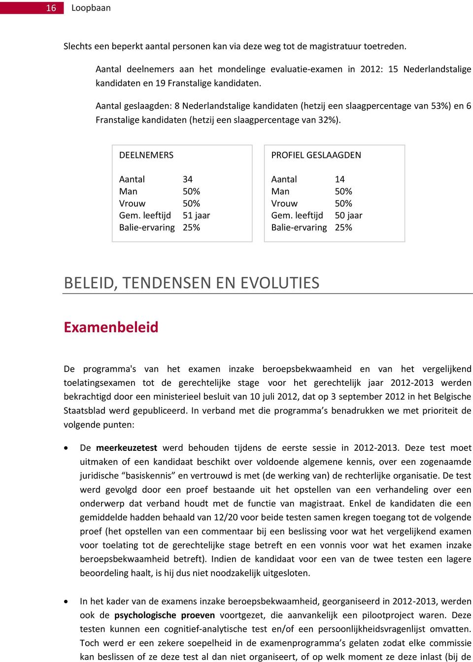 Aantal geslaagden: 8 Nederlandstalige kandidaten (hetzij een slaagpercentage van 53%) en 6 Franstalige kandidaten (hetzij een slaagpercentage van 32%). DEELNEMERS Aantal 34 Man 50% Vrouw 50% Gem.