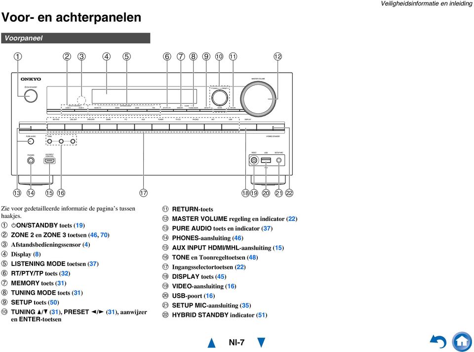 toets (3) SETUP toets (50) TUNING / (3), PRESET / (3), aanwijzer en ENTER-toetsen RETURN-toets MASTER VOLUME regeling en indicator () PURE AUDIO toets en indicator (37)