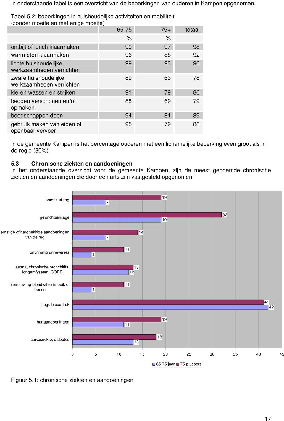 93 96 werkzaamheden verrichten zware huishudelijke 89 63 78 werkzaamheden verrichten kleren wassen en strijken 91 79 86 bedden verschnen en/f 88 69 79 pmaken bdschappen den 94 81 89 gebruik maken van