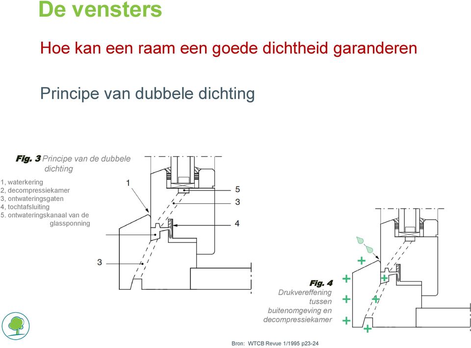 3 Principe van de dubbele dichting 1, waterkering 2, decompressiekamer 3,