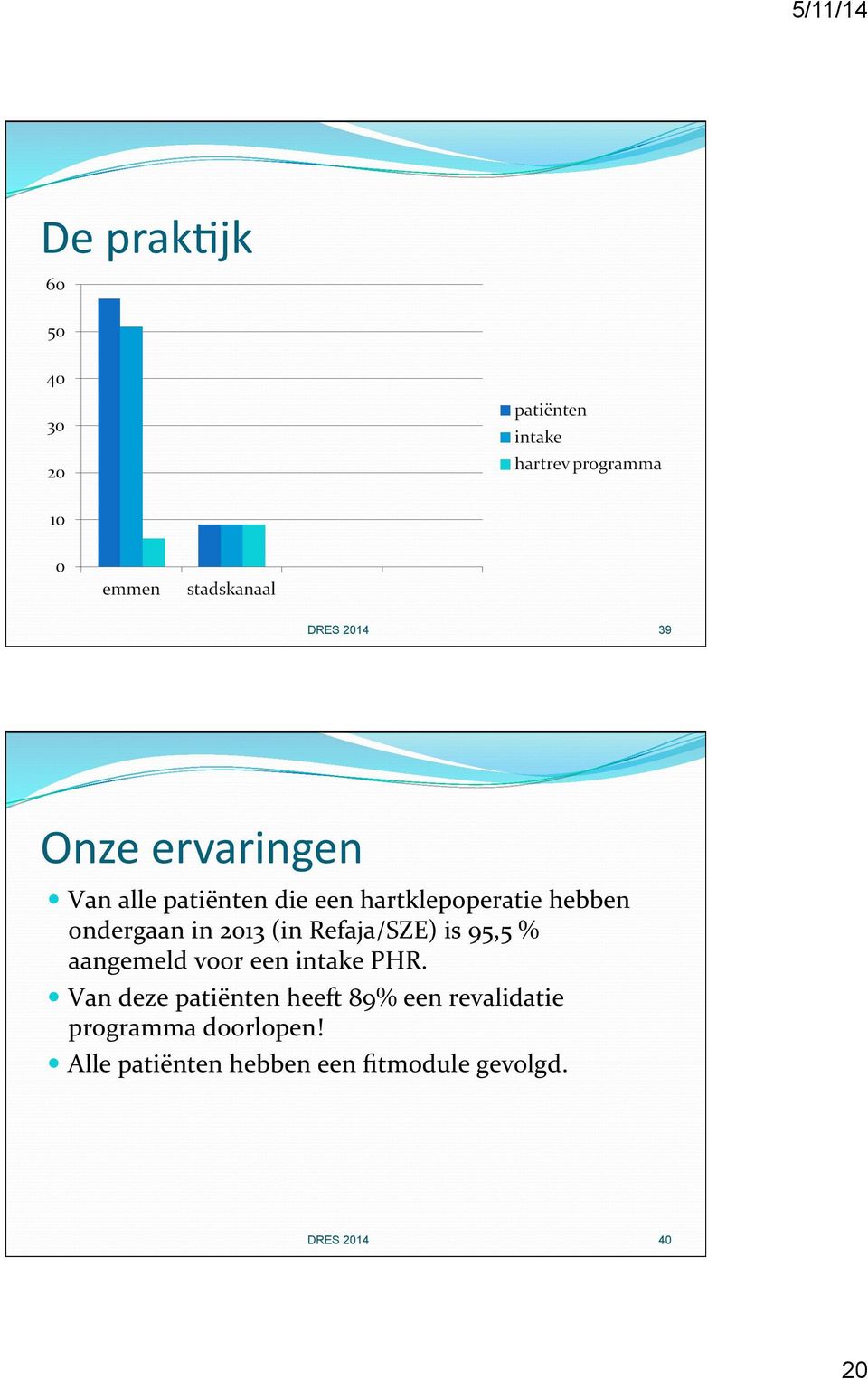 aangemeld voor een intake PHR.