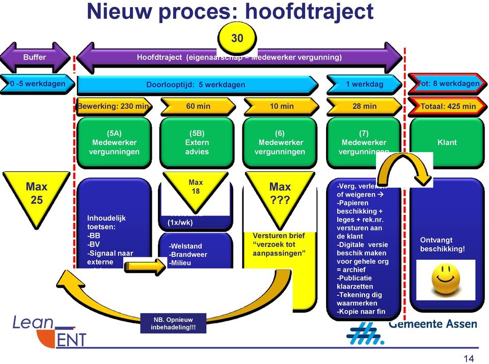 Max 18 -Welstand (1x/wk) -Welstand -Brandweer -Milieu -CT -GEO -Stadsbeheer (-RPO) NB. Opnieuw inbehadeling!!! Max??? Versturen brief verzoek tot aanpassingen -Verg.