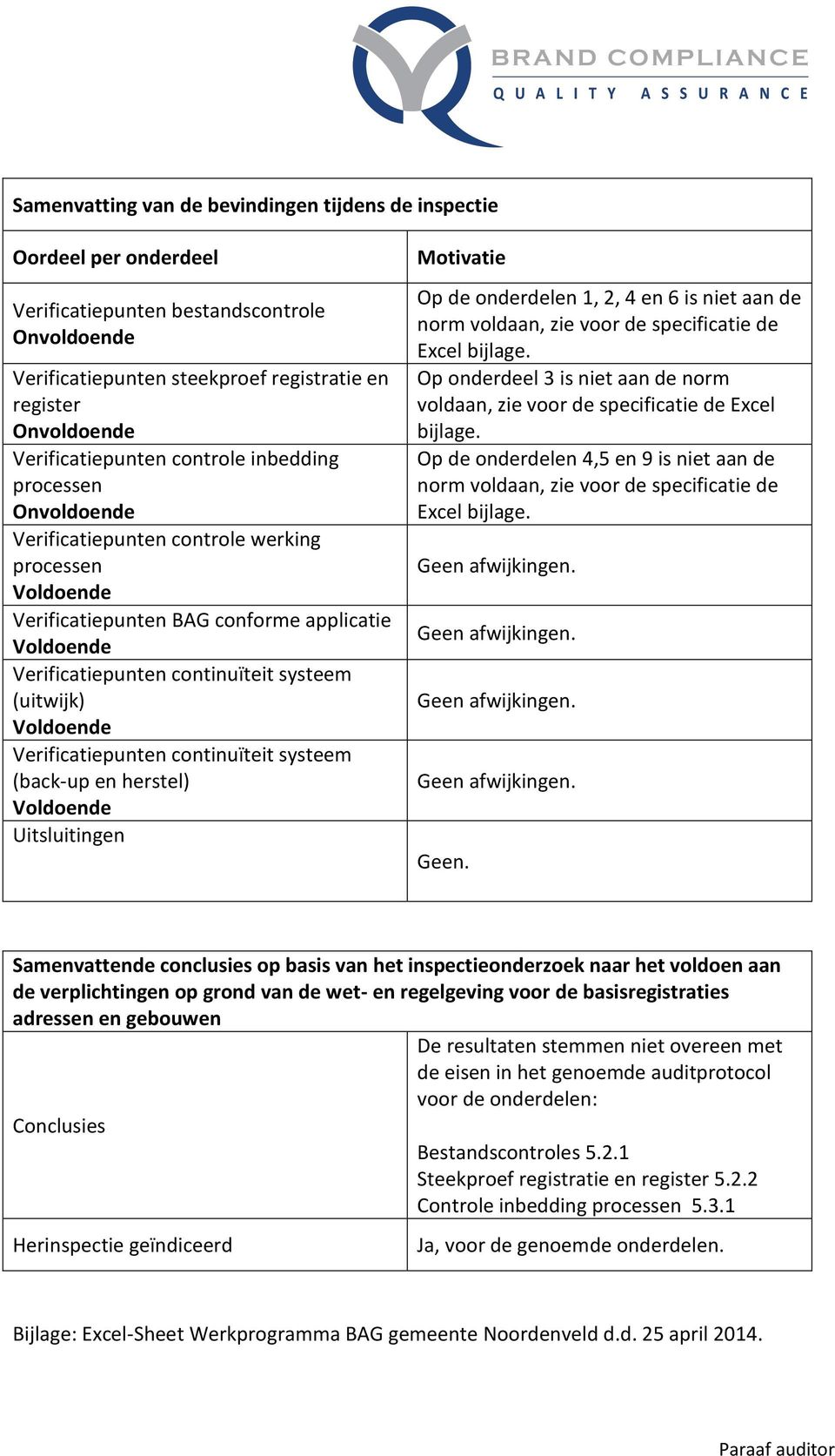 systeem (uitwijk) Voldoende Verificatiepunten continuïteit systeem (back-up en herstel) Voldoende Uitsluitingen Motivatie Op de onderdelen 1, 2, 4 en 6 is niet aan de norm voldaan, zie voor de