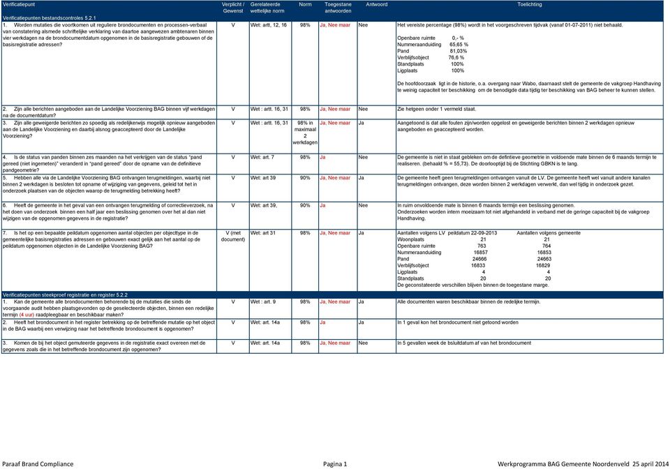 brondocumentdatum opgenomen in de basisregistratie gebouwen of de basisregistratie adressen?