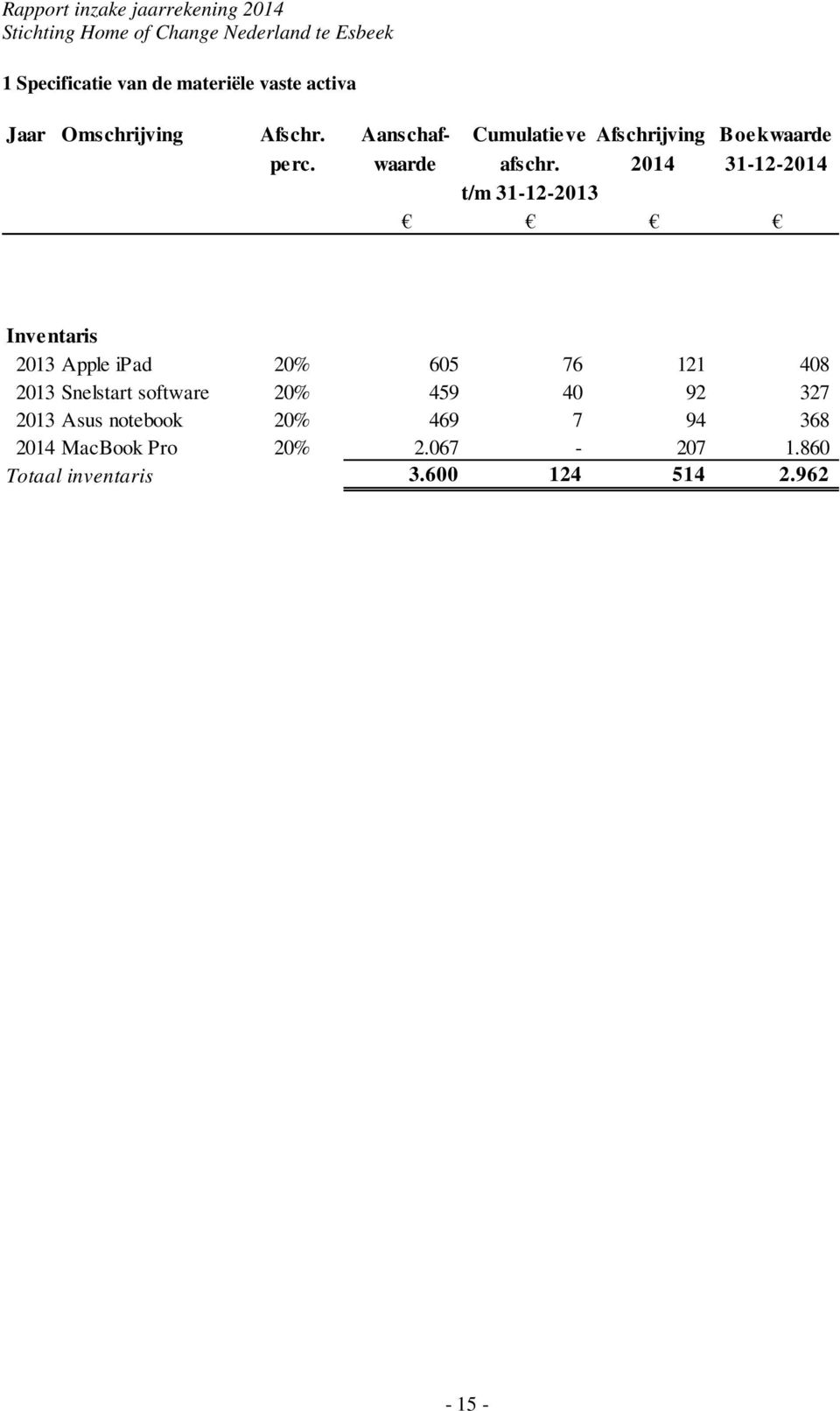 2014 31-12-2014 t/m 31-12-2013 Inventaris 2013 Apple ipad 20% 605 76 121 408 2013 Snelstart