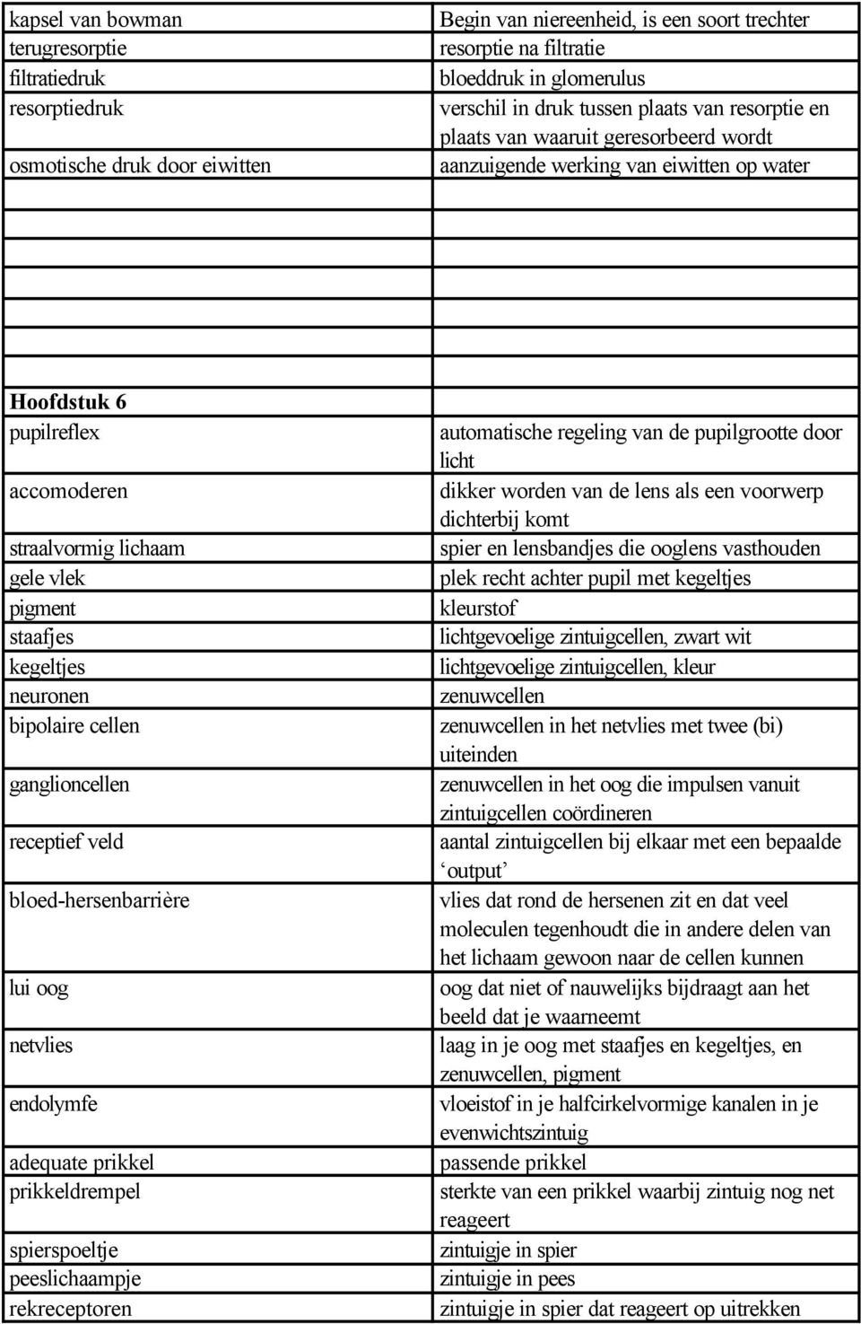 kegeltjes neuronen bipolaire cellen ganglioncellen receptief veld bloed-hersenbarrière lui oog netvlies endolymfe adequate prikkel prikkeldrempel spierspoeltje peeslichaampje rekreceptoren