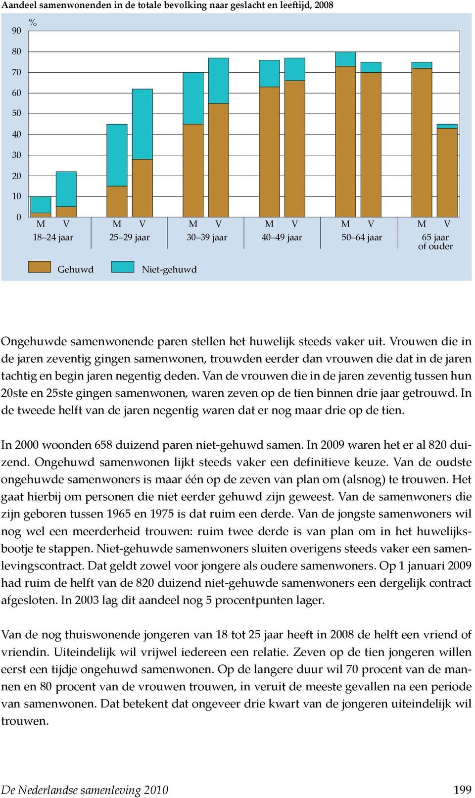 Vrouwen die in de jaren zeventig gingen samenwonen, trouwden eerder dan vrouwen die dat in de jaren tachtig en begin jaren negentig deden.