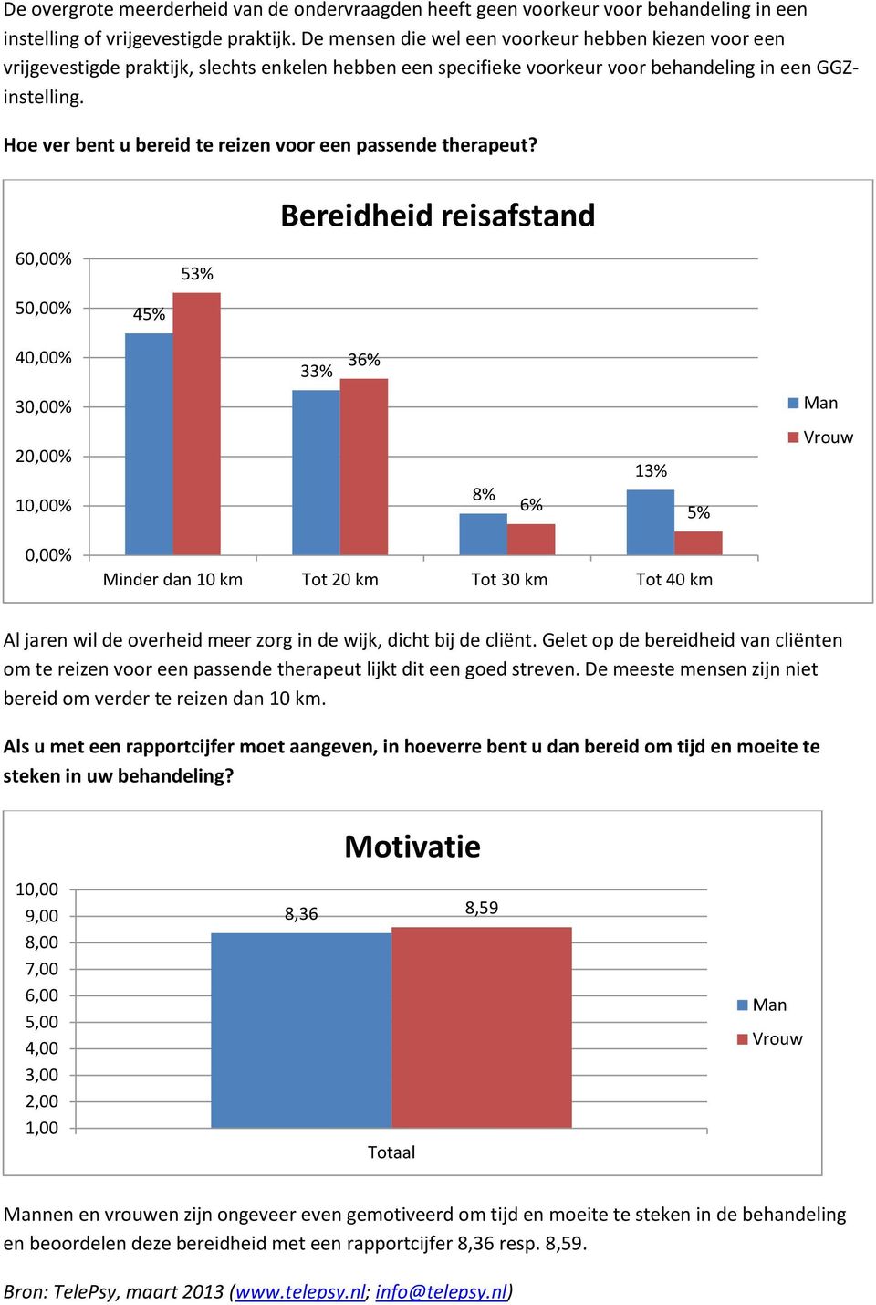 Hoe ver bent u bereid te reizen voor een passende therapeut?