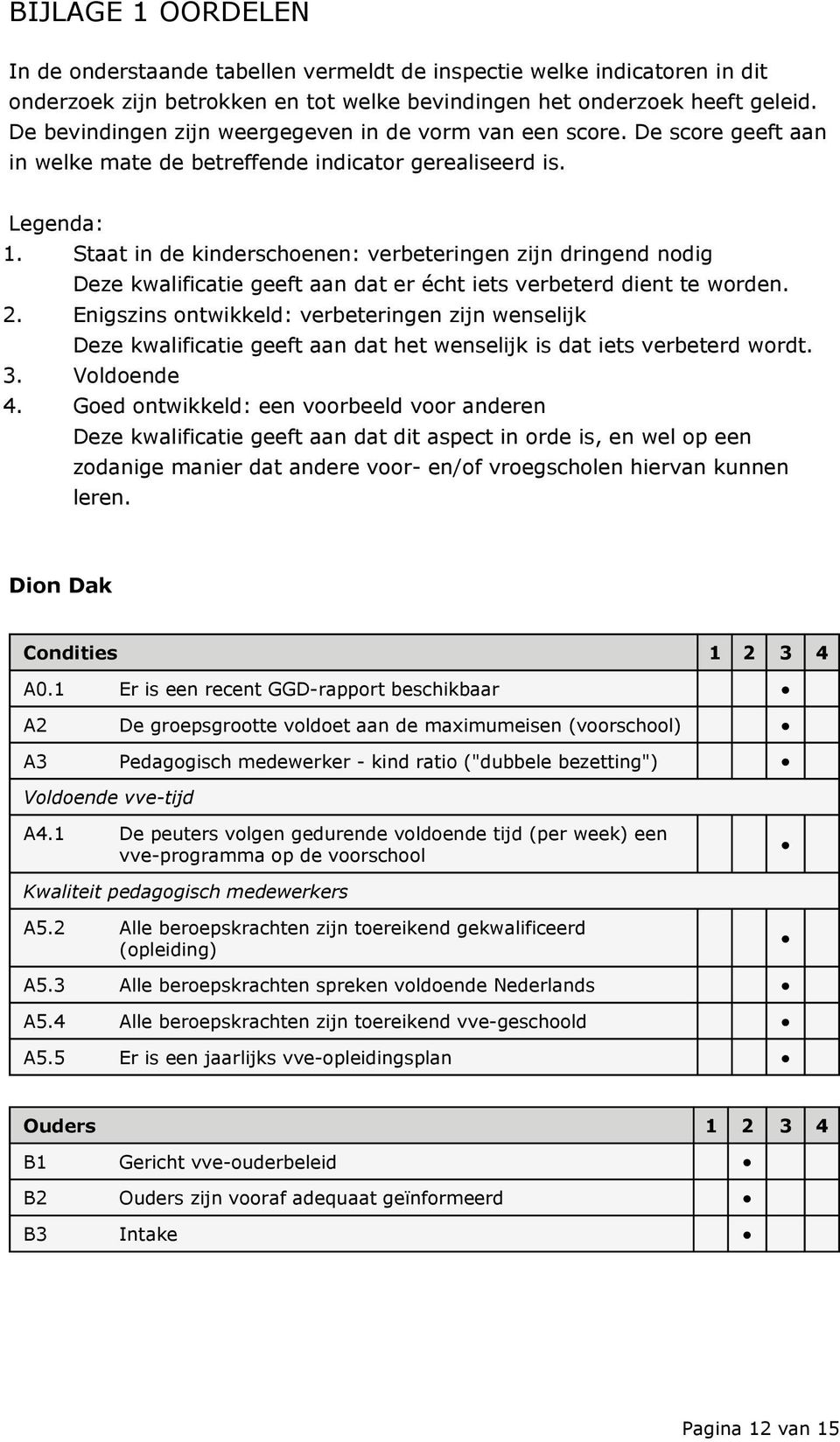 Staat in de kinderschoenen: verbeteringen zijn dringend nodig Deze kwalificatie geeft aan dat er écht iets verbeterd dient te worden. 2.